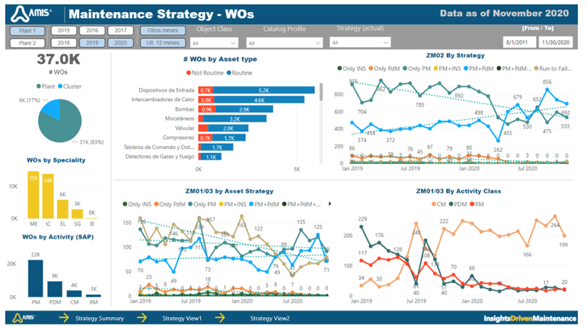 To maximize value from critical assets, APTIM harnesses the complexity of existing data across the organization through effective information systems. These systems transform raw data from SAP/Maximo, PI, DeltaV, and more into actionable insights via our asset management information system and Power BI. By leveraging these analytical tools, our subject matter experts enhance maintenance service capabilities, understand key trends, prioritize action plans, and ultimately optimize factors that drive value creation for clients.